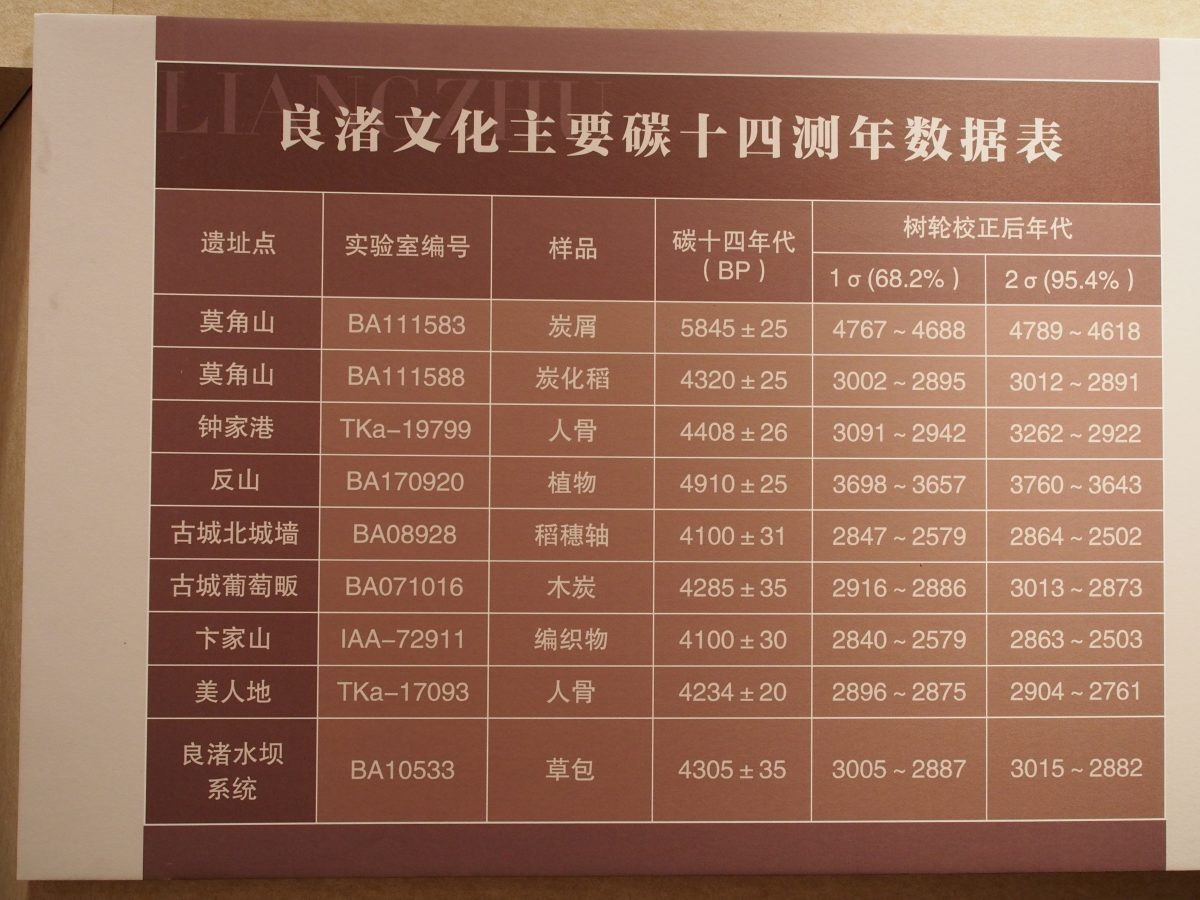 良渚文化碳十四测年数据表