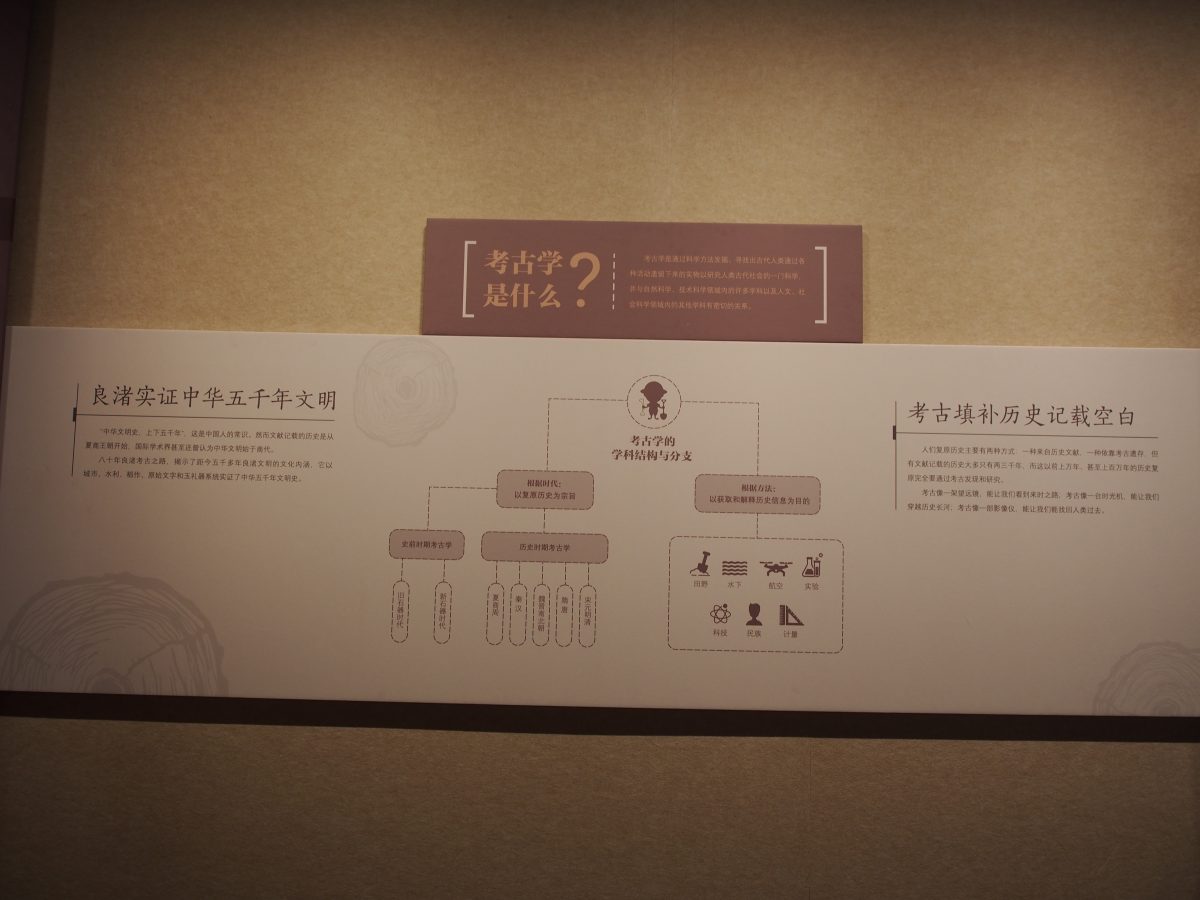 考古学是什么