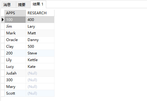 SQL 经典实例